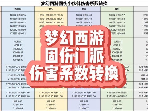 梦幻西游伤害怎么算的[图2]