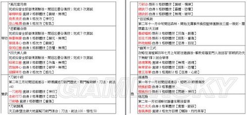 侠客风云传怎么加暴击[图2]