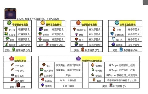 星露谷物语觅食10级选什么