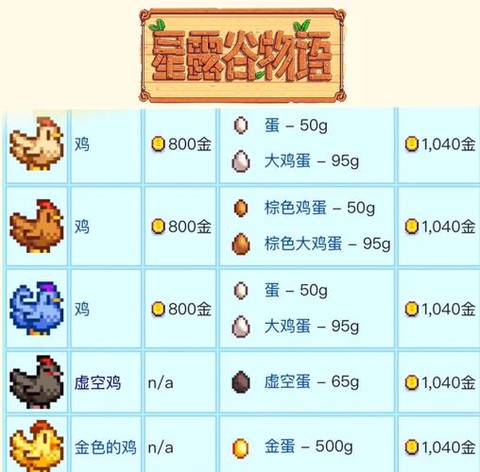 星露谷物语觅食10级选什么[图1]