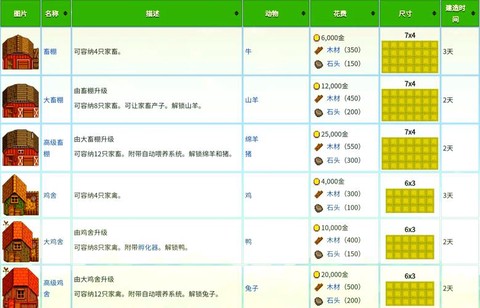 星露谷物语觅食10级选什么[图2]