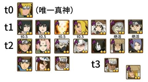 火影忍者手游a忍怎么的[图2]