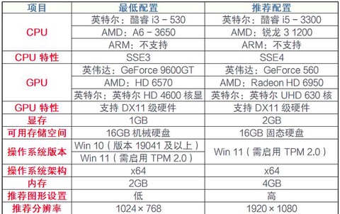 手游英雄联盟怎么配置