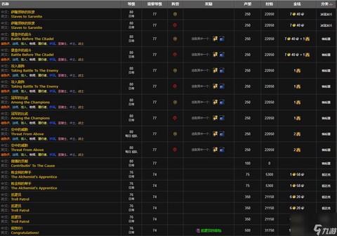 魔兽世界怎么开启声望