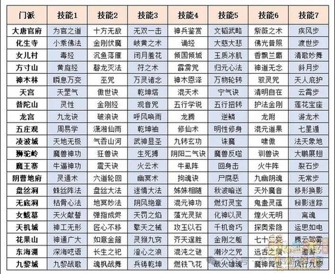 梦幻诛仙手游怎么转职[图2]