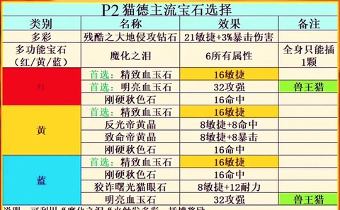 魔力宝贝半山练级带什么水晶[图2]