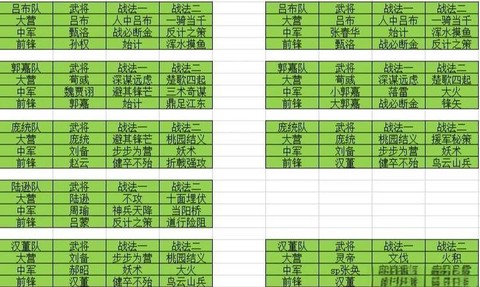 率土之滨怎么打5级地
