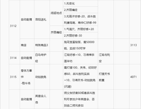 侠客风云传体力怎么[图1]