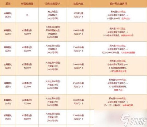 问道手游礼包怎么用[图1]