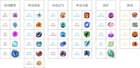 剑网3副本什么职业好[图2]