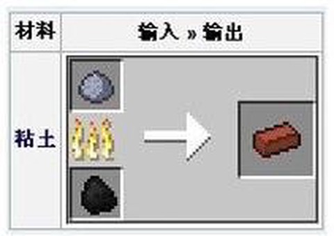 迷你世界怎么做红砖