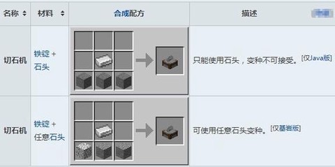 我的世界中的切石机怎么用[图1]