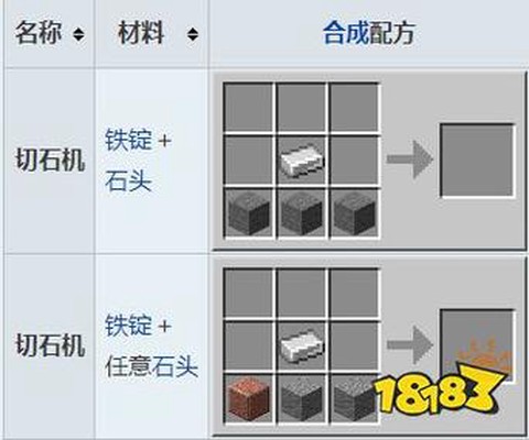 我的世界中的切石机怎么用[图2]