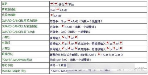 拳皇怎么设置快捷键[图1]