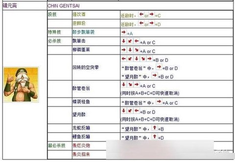 拳皇怎么设置快捷键[图2]